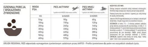 Orijen Regional Red Sucha Karma dla psa op. 11.4kg