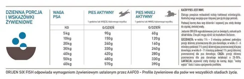 Orijen Six Fish Sucha Karma dla psa op. 6kg