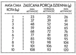 Pan Mięsko Cielęcina z kaczką Sucha Karma dla kota op. 400g