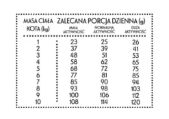Pan Mięsko Indyk z gęsią Sucha Karma dla kota op. 400g