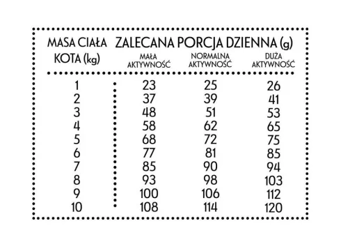 Pan Mięsko Indyk z gęsią Sucha Karma dla kota op. 400g