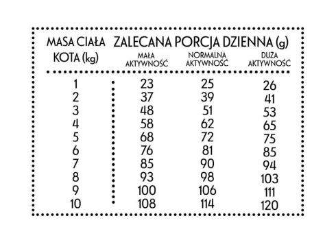 Pan Mięsko Wołowina z jeleniem Sucha Karma dla kota op. 1.6kg
