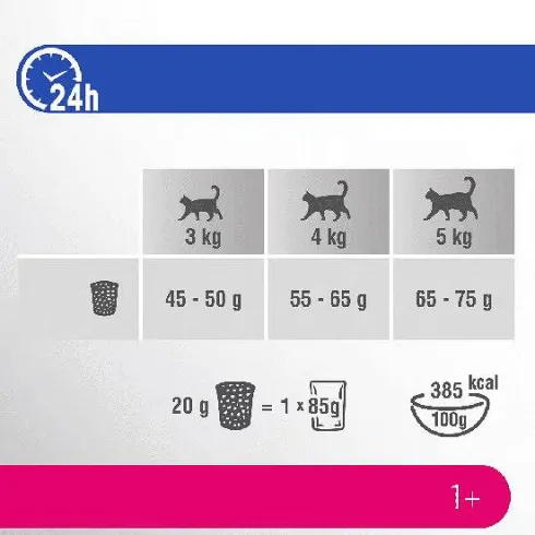 Perfect Fit Adult 1+ Kurczak Sucha Karma dla kota op. 7kg WYPRZEDAŻ