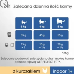 Perfect Fit Indoor 1+ Kurczak Sucha Karma dla kota op. 750g WYPRZEDAŻ