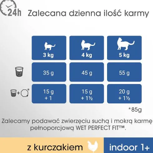 Perfect Fit Indoor 1+ Kurczak Sucha Karma dla kota op. 750g WYPRZEDAŻ