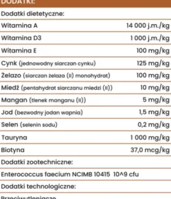 Perro Cielęcina z batatami Sucha Karma dla psa op. 12kg