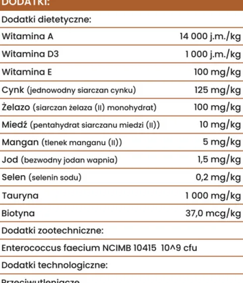 Perro Cielęcina z batatami Sucha Karma dla psa op. 12kg