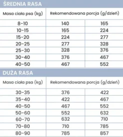 Perro Indyk z batatami Sucha Karma dla psa op. 3kg