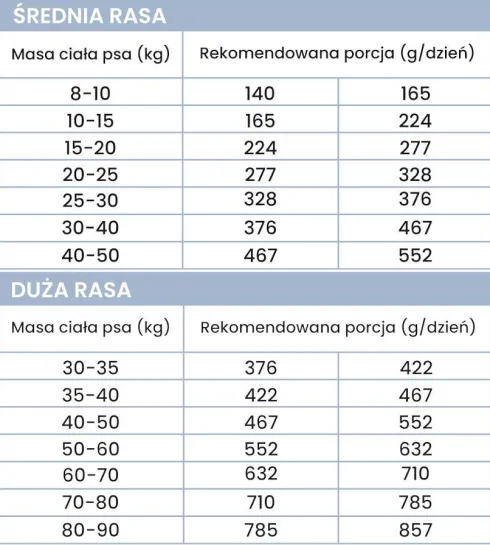 Perro Indyk z batatami Sucha Karma dla psa op. 3kg