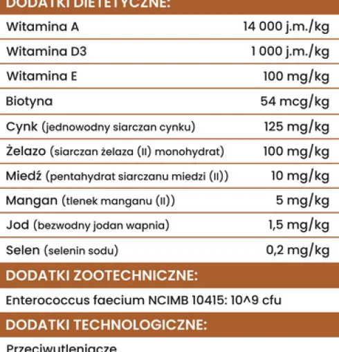 Perro Kaczka z batatami Sucha Karma dla psa op. 3kg