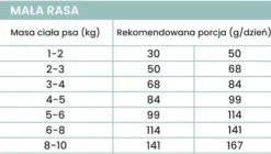 Perro Kaczka z batatami Sucha Karma dla psa op. 3kg