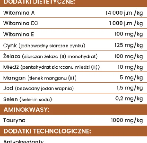 Perro Wołowina z batatami Sucha Karma dla psa op. 3kg