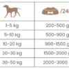 Pokusa Premium Selection Countryside Adult Jagnięcina z królikiem Mokra Karma dla psa op. 400g Pakiet 6szt. + Silikowana pokrywka z łyżeczką GRATIS