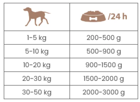 Pokusa Premium Selection Countryside Adult Jagnięcina z królikiem Mokra Karma dla psa op. 400g Pakiet 6szt. + Silikowana pokrywka z łyżeczką GRATIS