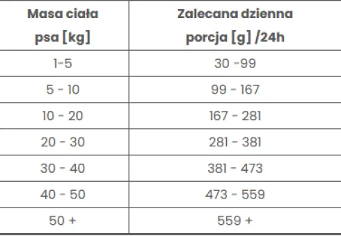 Pokusa Premium Selection Countryside Beef Sucha Karma dla psa op. 3kg