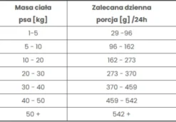 Pokusa Premium Selection Countryside Turkey with Duck Sucha Karma dla psa op. 12kg