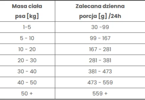 Pokusa Premium Selection Countryside Veal with salmon Sucha Karma dla psa op. 12kg