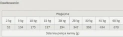 Primal Spirit Iberian Pork Karma sucha miękka dla psa op. 12kg