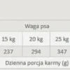 Primal Spirit Iberian Salmon Karma sucha miękka dla psa op. 12kg