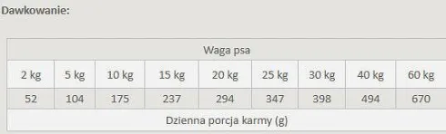 Primal Spirit Iberian Salmon Karma sucha miękka dla psa op. 12kg