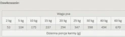 Primal Spirit Iberian Salmon Karma sucha miękka dla psa op. 1kg Pakiet 3szt. [3kg]