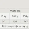 Primal Spirit Iberian Sardine Karma sucha miękka dla psa op. 1kg