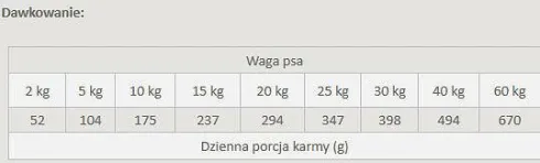 Primal Spirit Iberian Sardine Karma sucha miękka dla psa op. 1kg