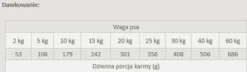 Primal Spirit Wanderlust Karma sucha miękka dla psa op. 12kg