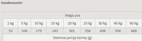 Primal Spirit Wanderlust Karma sucha miękka dla psa op. 12kg