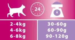 Pro Plan Cat Sterilised Renal Plus z Indykiem Sucha Karma dla kota op. 1.5kg + Podkładka pod Miskę GRATIS