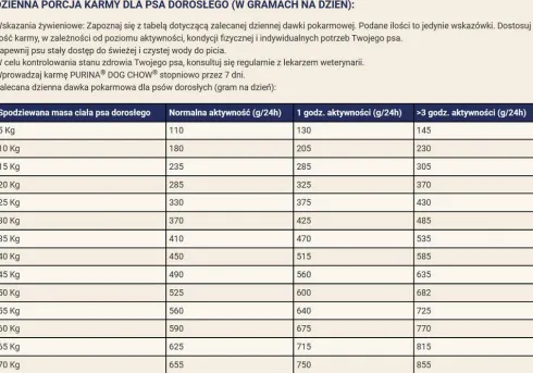 Purina Dog Chow Adult Chicken Sucha Karma dla psa op. 14kg