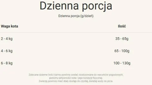 Purina ONE Cat Adult z Kurczakiem Sucha Karma dla kota op. 1.5kg