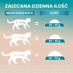Purina ONE Cat Grain Free Sterilcat z Wołowiną Sucha Karma dla kota op. 1.1kg