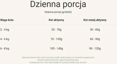 Purina ONE Cat Indoor z Indykiem Sucha Karma dla kota op. 1.5kg