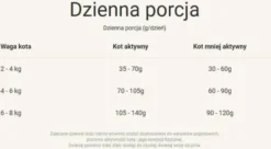 Purina ONE Cat Indoor z Indykiem Sucha Karma dla kota op. 800g