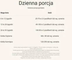 Purina ONE Cat Junior z Kurczakiem Sucha Karma dla kociąt op. 800g