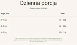 Purina ONE Cat Sterilcat z Łososiem Sucha Karma dla kota op. 1.5kg