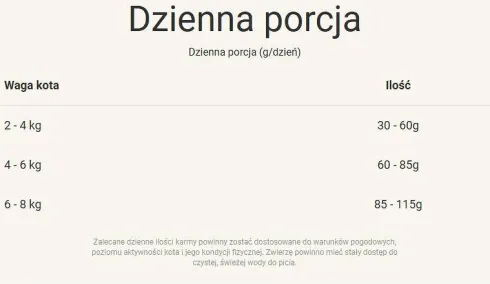 Purina ONE Cat Sterilcat z Łososiem Sucha Karma dla kota op. 1.5kg