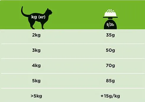 Purina Vet Diets Hypoallergenic HA Sucha Karma dla kota op. 1.3kg