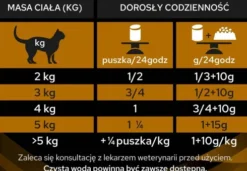 Purina Vet Diets NF Renal Function Early Care Sucha Karma dla kota op. 1.5kg WYPRZEDAŻ
