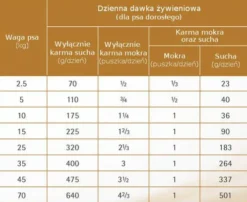 Purina Veterinary Diets NF Renal Function Mokra Karma dla psa op. 400g