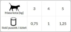 Rafi Adult Drób Mokra Karma dla kota op. 415g Pakiet 20szt.