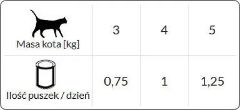 Rafi Adult Drób Mokra Karma dla kota op. 415g Pakiet 20szt.