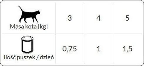 Rafi Adult Ryba Mokra Karma dla kota op. 415g Pakiet 20szt.