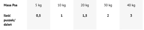Rafi Classic Dog Jagnięcina Mokra Karma dla psa op. 800g