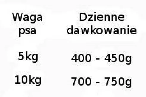 Rinti Filetto Kurczak z szynką w galaretce Mokra Karma dla psa op. 100g Pakiet 12szt.