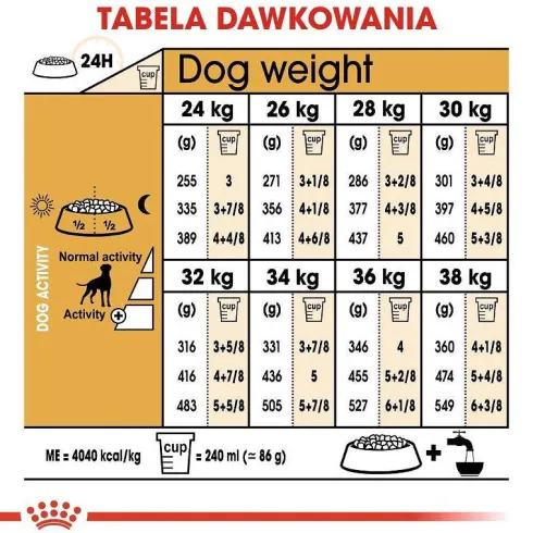 Royal Canin Adult Boxer Sucha Karma dla psa op. 12kg WYPRZEDAŻ OSTATNIA SZTUKA