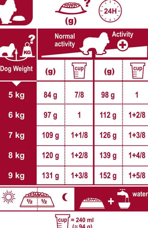 Royal Canin Adult Cavalier King Charles Sucha Karma dla psa op. 1.5kg