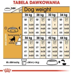 Royal Canin Adult German Shepherd Sucha Karma dla psa op. 11kg