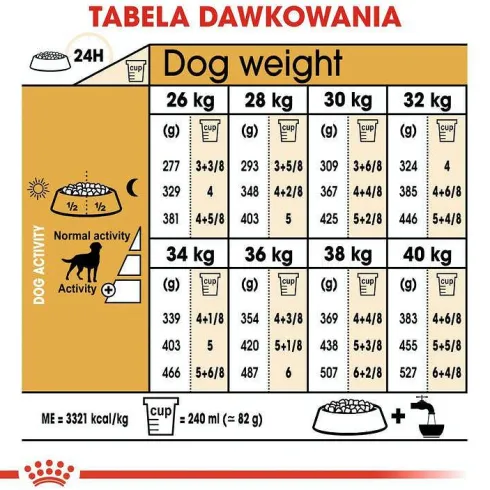 Royal Canin Adult Labrador Retriever Sterilised Sucha Karma dla psa op. 12kg